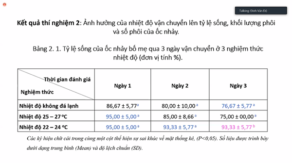 Viện Nuôi trồng Thủy sản tổ chức thành công "Hội thảo Khoa học Sinh viên" năm 2021